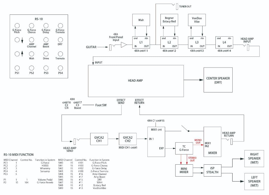 CAJ エフェクト・ラックシステムとフット・コントローラーのセット