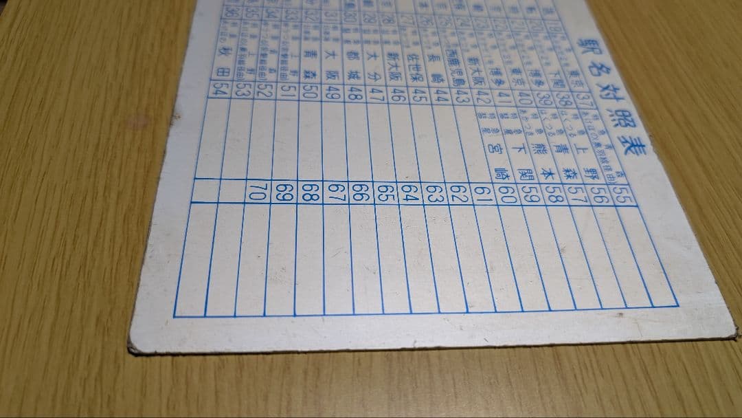 「ブルートレインあさかぜ 行先板 博多↔東京 実使用品 駅名対照表付き」