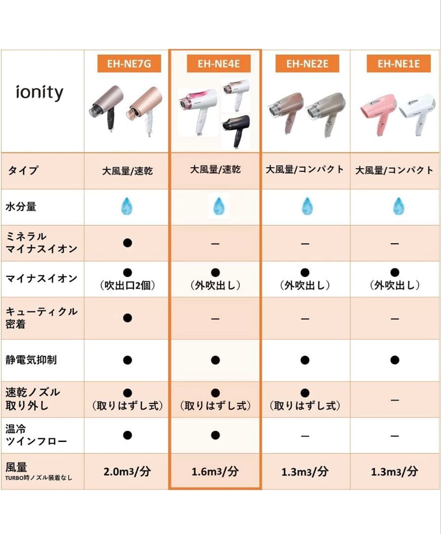 パナソニック ドライヤー イオニティ 速乾 大風量 EH-NE4E-T