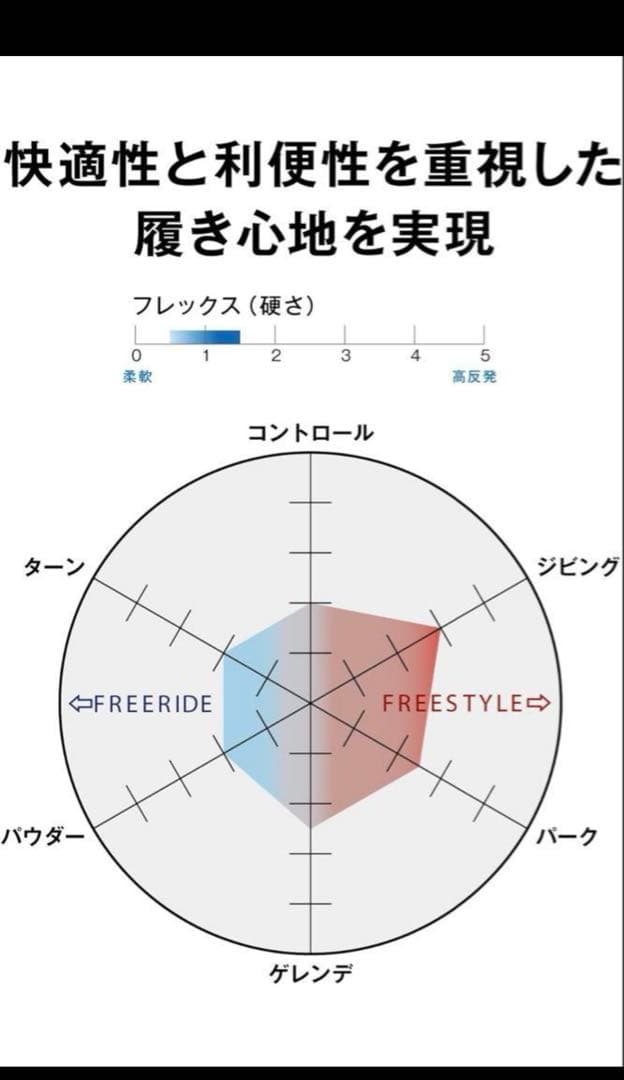 あ*あ様 【使用一回】スノーボードブーツ　サロモン　タイタン　27.5cm