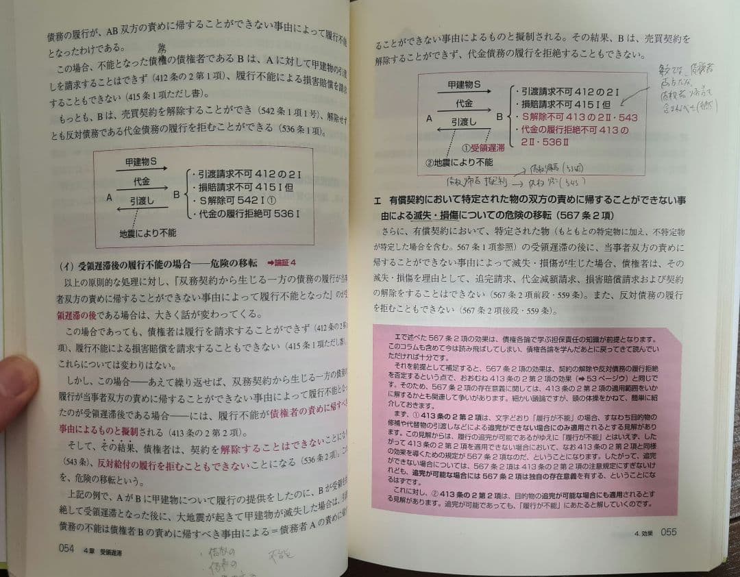 伊藤塾 呉明植 基礎本シリーズ 全8冊 呉明植 基礎本