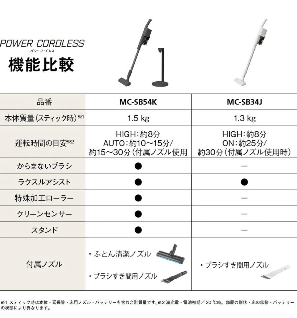 Panasonic 掃除機 MC-SB54K-A パナソニック 新品 未使用