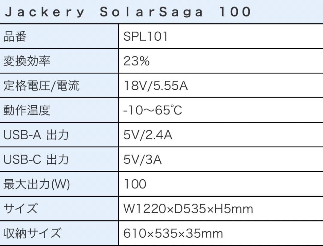 11/9までの特別価格 2個セット Jackery SolarSaga 100