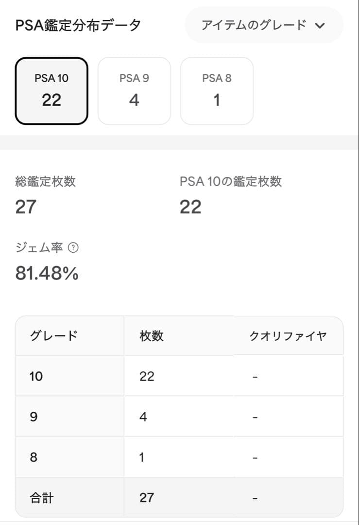 【世界で22枚のみ！】PSA10 ニャース　へとへと　20th 極希少品