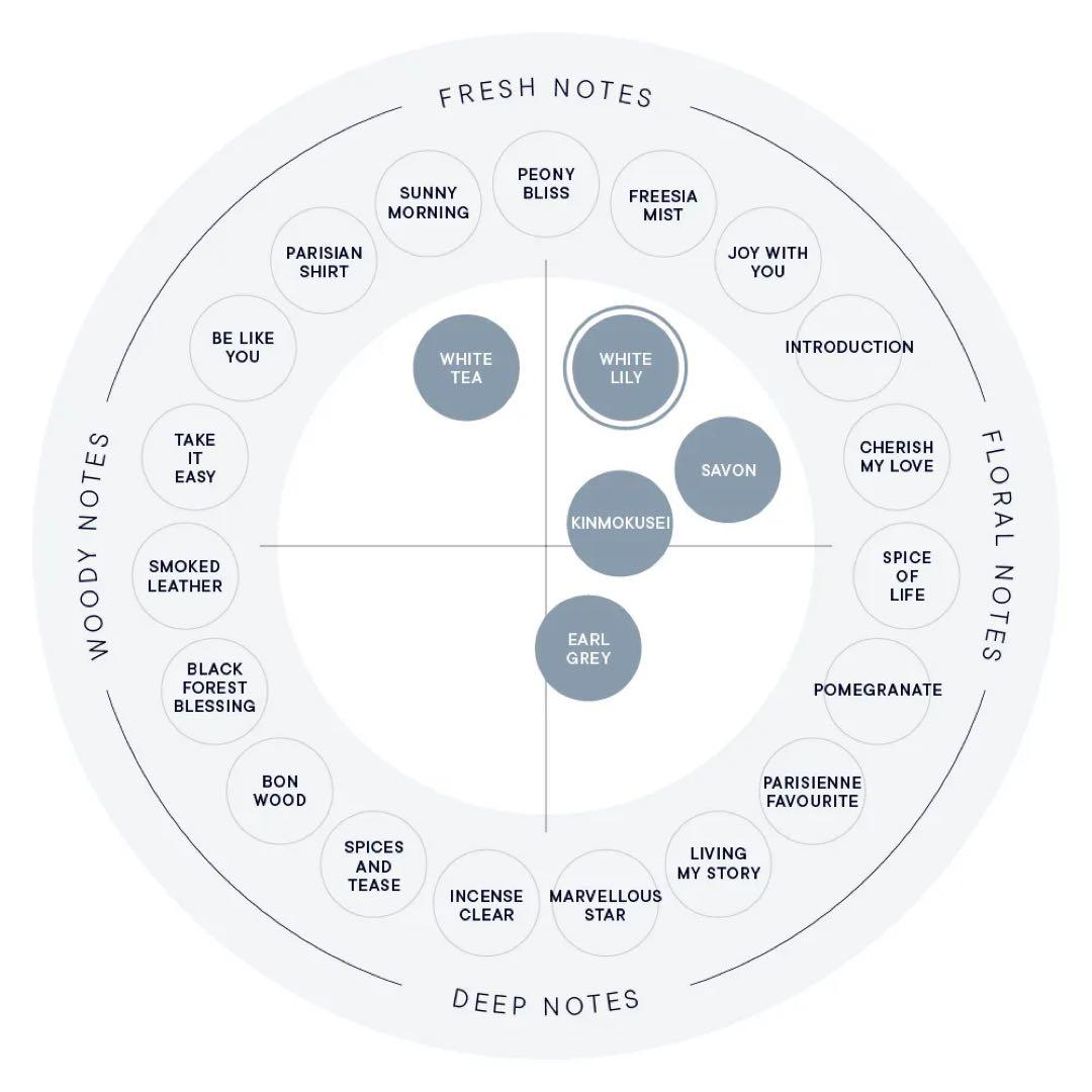 SHIRO ランドリーリキッド　ファブリックソフナー　ホワイトリリー