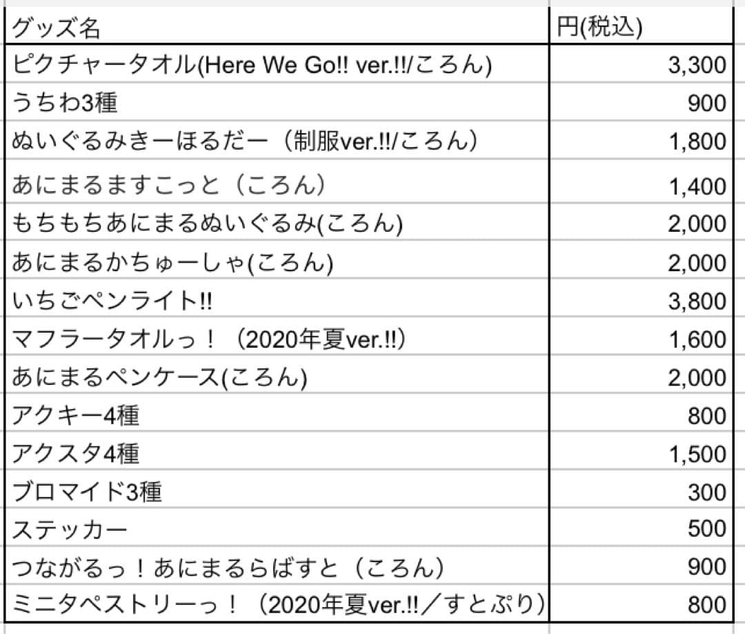 すとぷり ころんくん グッズ バラ売り