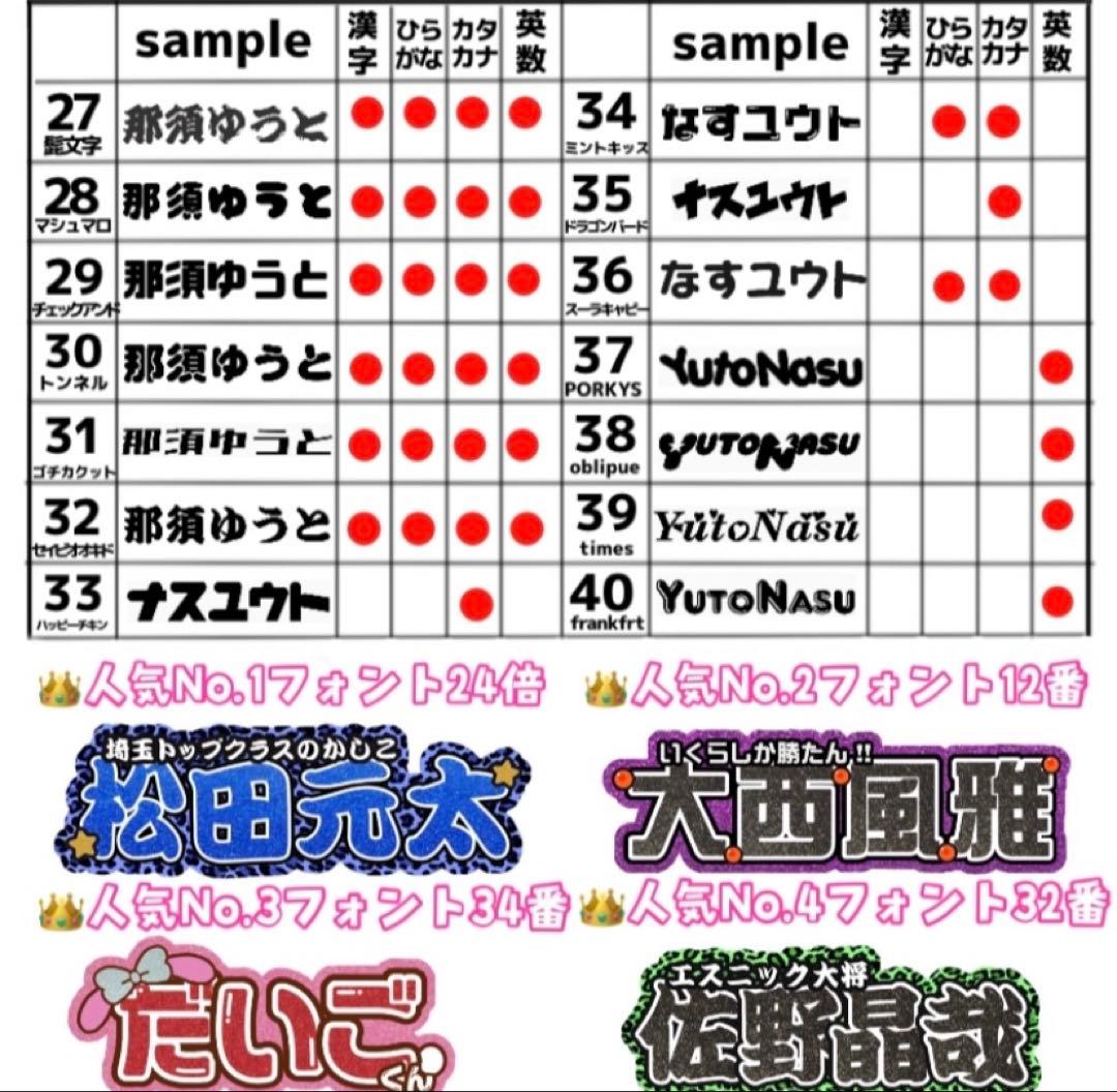 連結うちわ文字　オーダーページ