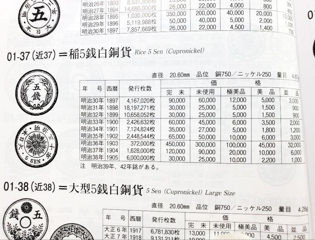 古銭 稲 5銭 白銅貨 旧硬貨 貨幣 外国 海外 銀貨 まとめ 明治 銭