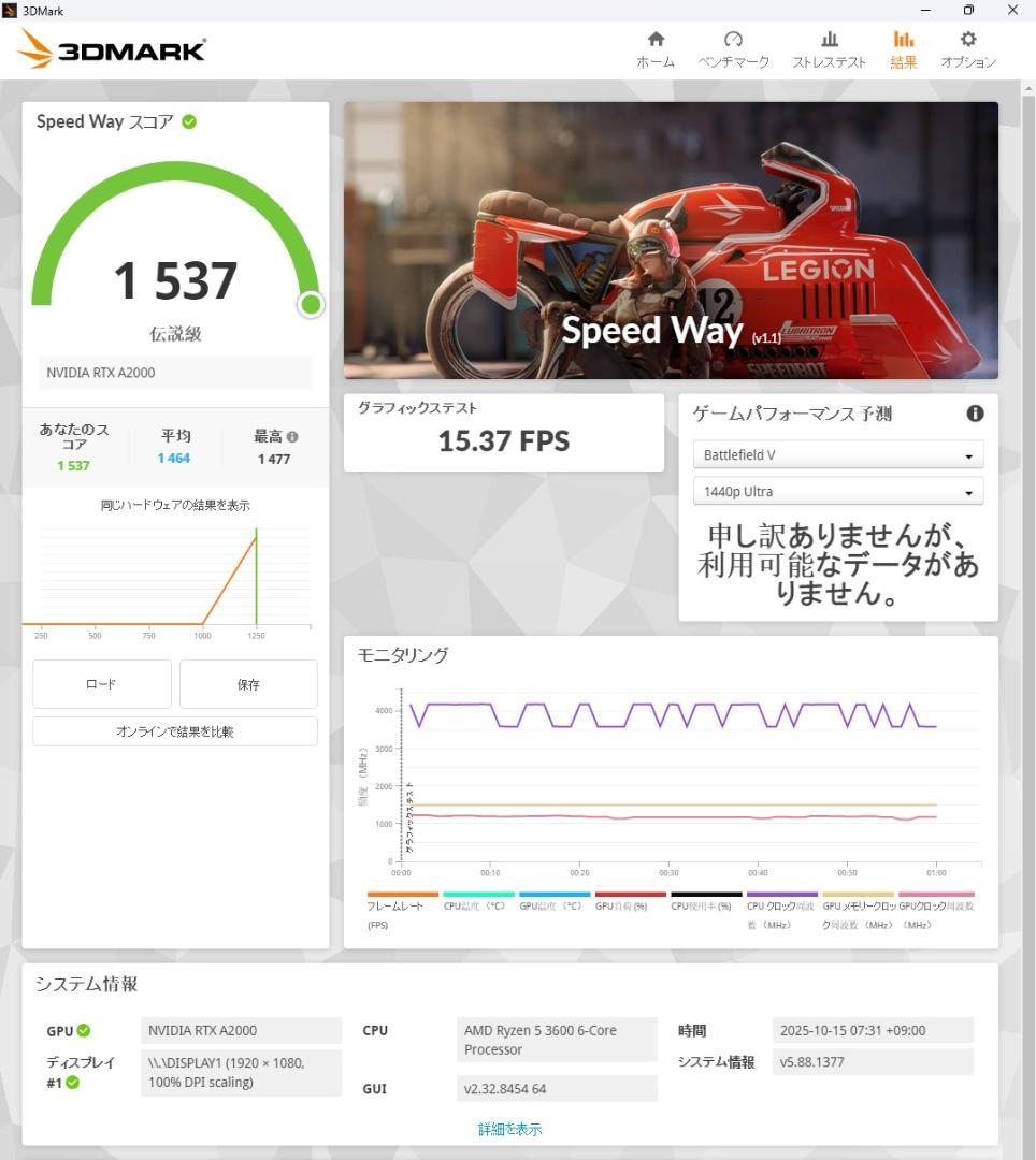 RTX A2000 全付属品完備 【S/N:********