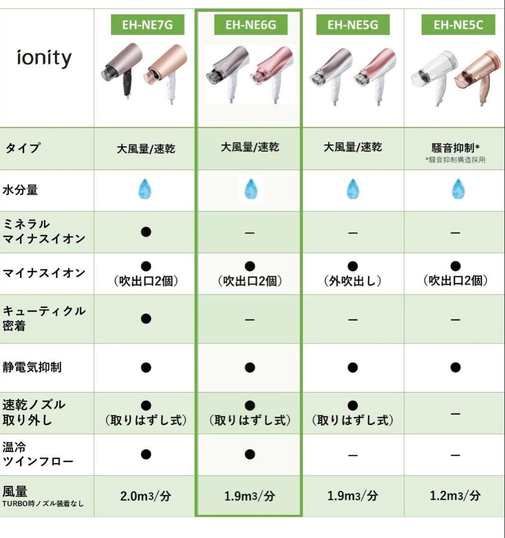 Panasonic EH-NE6G ドライヤー イオニティ ブラウン