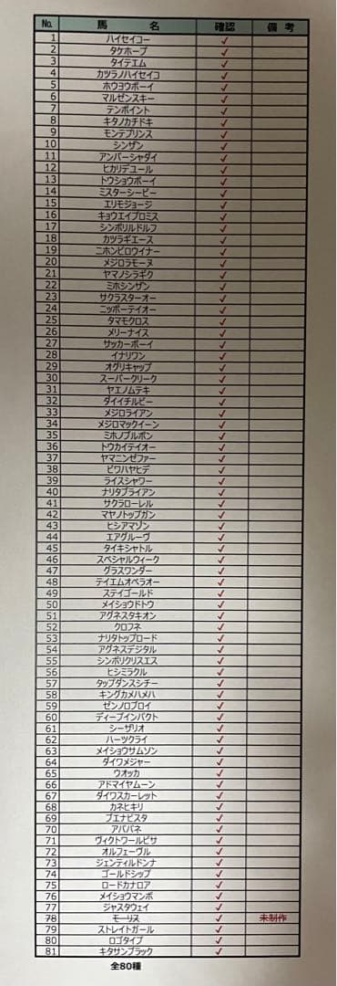 【ヒーロー列伝】クリアファイル80種／No.81まで／JRA(非売品)