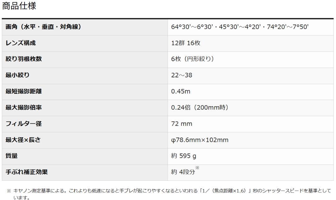 EF-S 18-200mm F3.5-5.6 IS【 大分Canonで点検済】