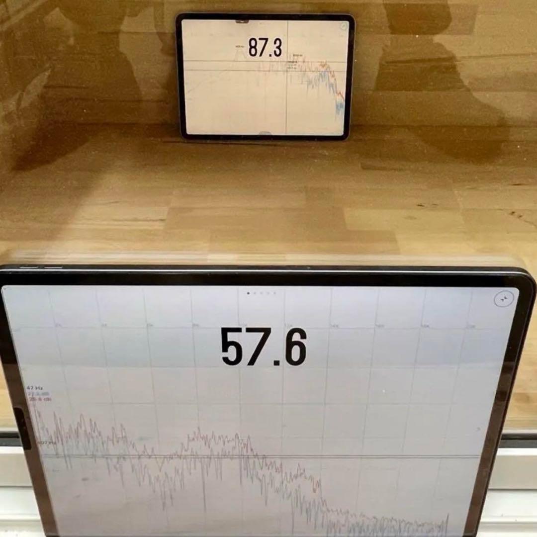 犬 防音ケージ(送料込み) オーダーページ - メルカリ