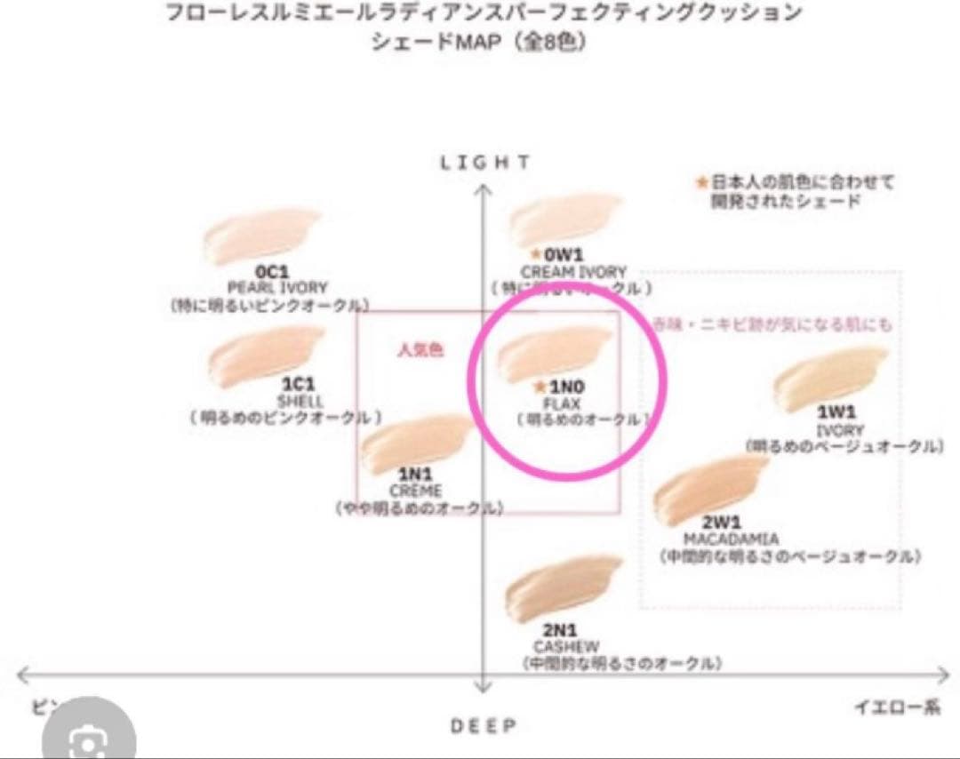 ローラメルシエフローレスルミエールラディアンスパーフェクティングクッション1N0