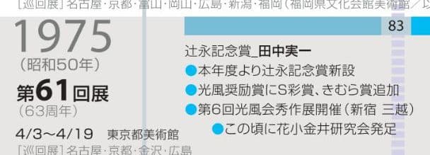 田中実一　薔薇油絵（辻永記念賞受賞画伯）