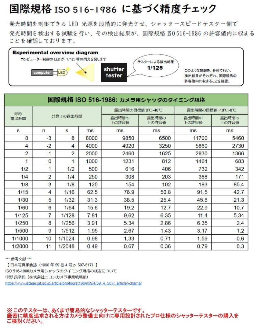 改良版シャッタースピードテスター（35mmフイルムカメラ用／光源ライト