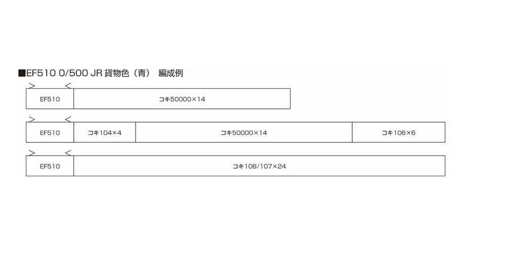 KATO 3059-1 EF510 0 JR貨物用電気機関車