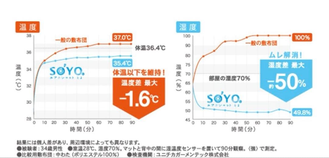 マットレス クールマット エアコンマット そよ（送風のみ） AX-HM1210S