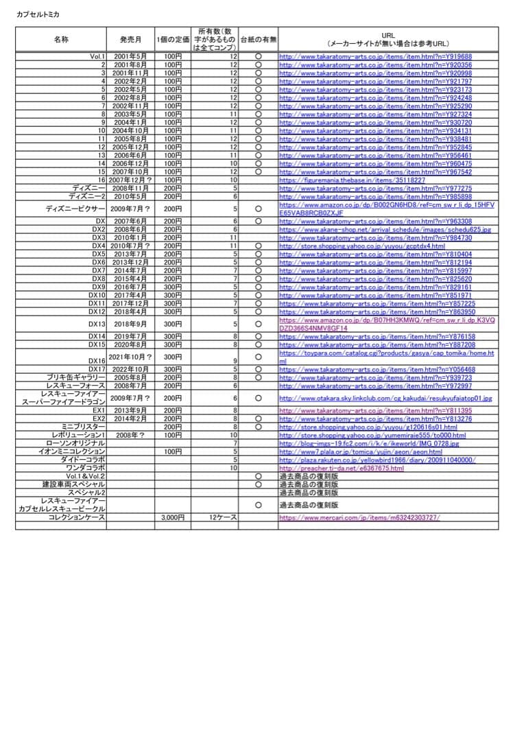 カプセルトミカほぼコンプ