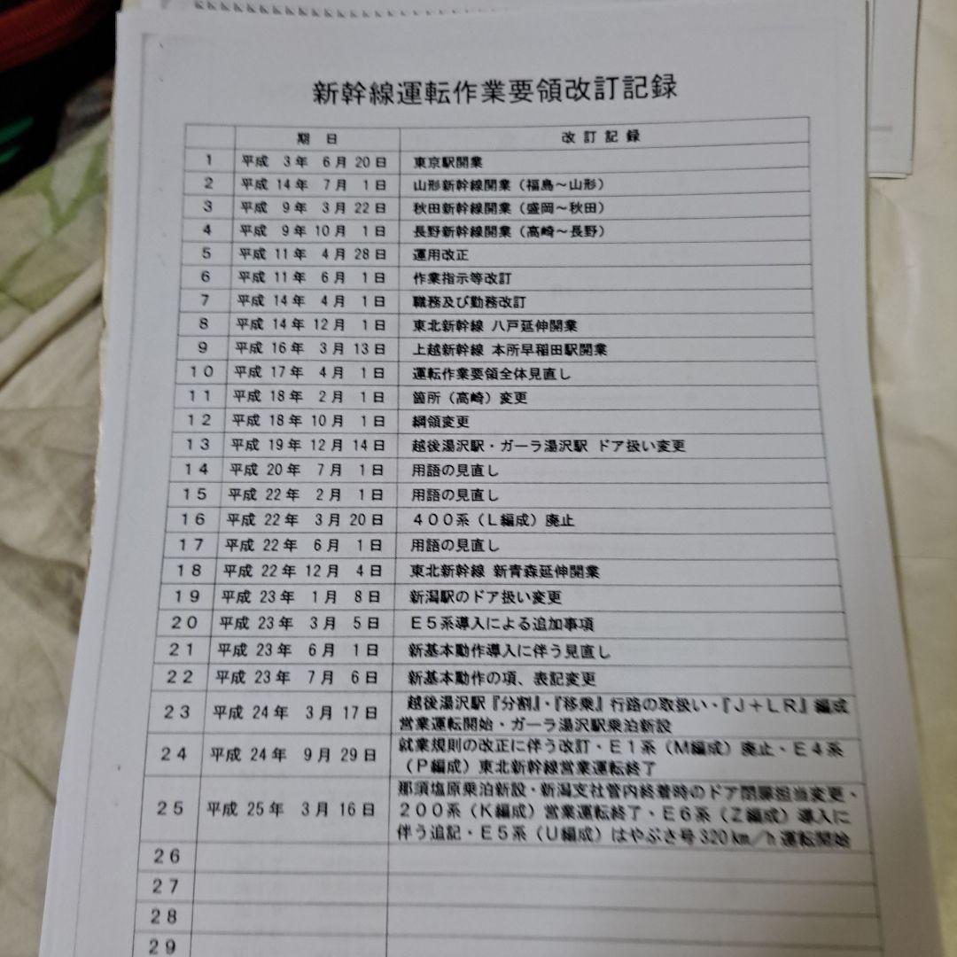 ＪＲ東日本丸ノ内車掌区業務資料