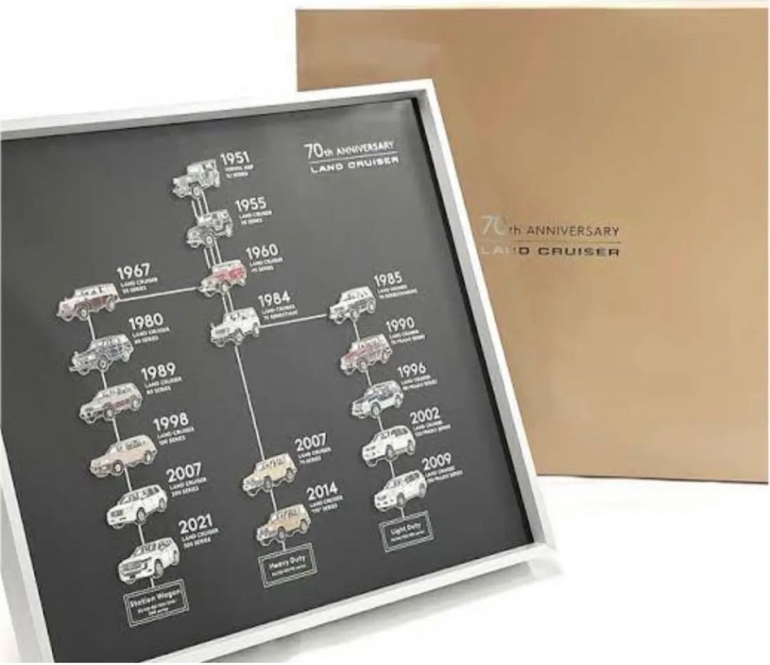 激レア】【非売品】歴代ランドクルーザー ピンバッジセット