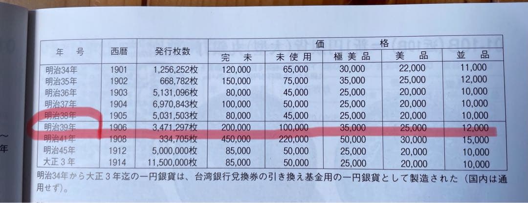 一圓銀貨 明治39年 希少　準特年 No.2