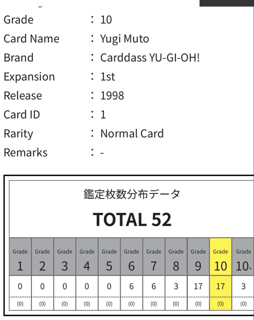 ARS鑑定10 武藤遊戯 バンダイ版 カードダス 旧裏 遊戯王カード PSA10