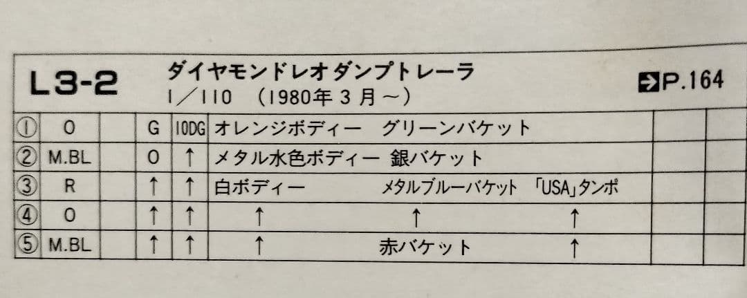 《ロングトミ カＬ3-2》ダイヤモンドレオダンプトレーラー【最終版】未使用美品