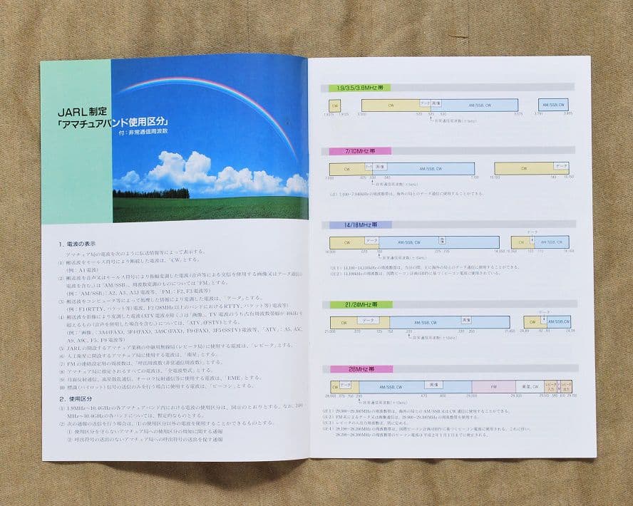 美品/アマチュア無線局名録 1990年全国版(上下巻)(JARL会員以外も掲載)