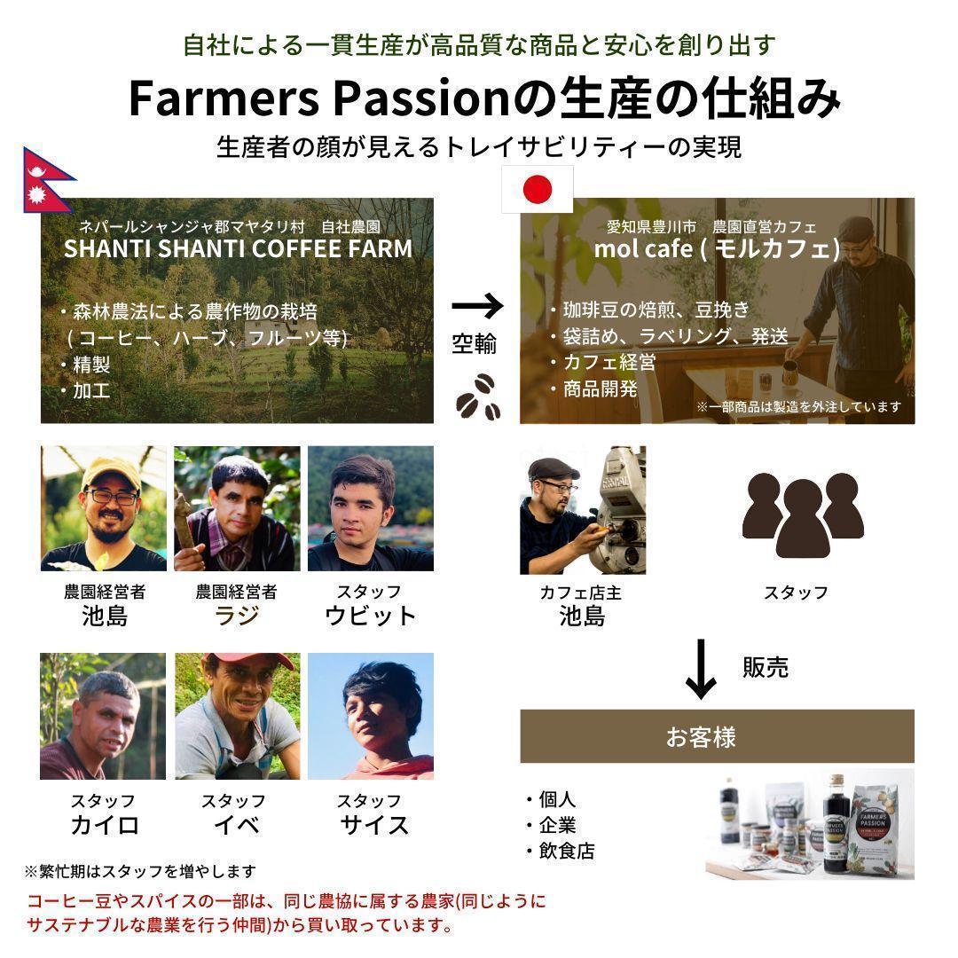 ○オーガニックコーヒー ライト フェアトレード 1kg 粉 コーヒー豆