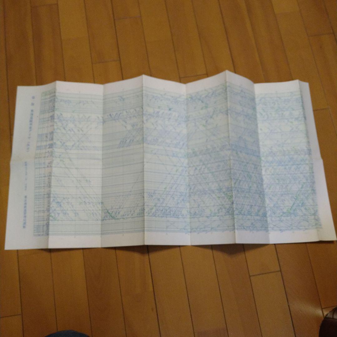 国鉄 ダイヤグラム 東海道線 東京南鉄道管理局調製