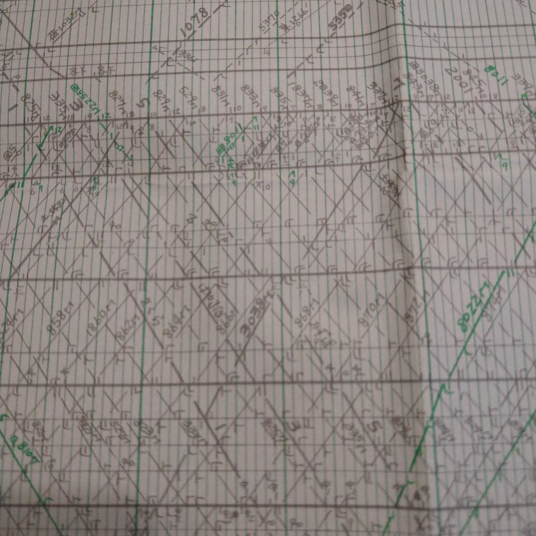 国鉄 ダイヤグラム 東海道線 東京南鉄道管理局調製
