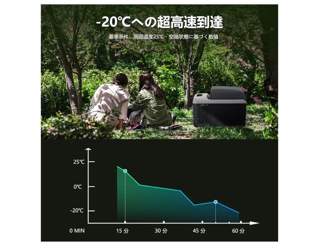 ポータブル冷蔵庫 デジタル操作パネル付き