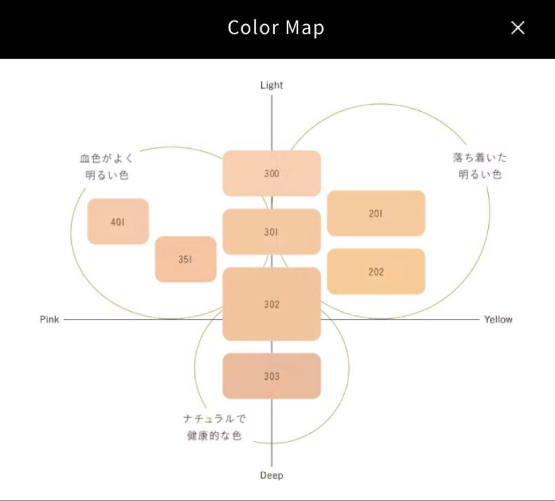 AQ ミリオリティ トリートメント パウダーファンデーション　300