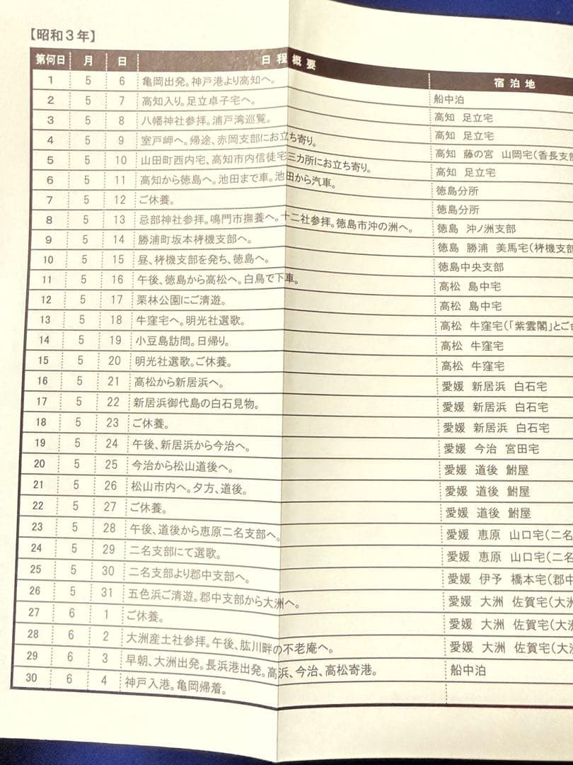 出口王仁三郎 肉筆母印 瑞祥丸進水式 昭和4年 新居浜 桐