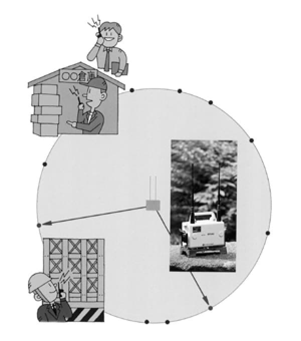 特定小電力トランシーバー用 無線中継器 RP84U