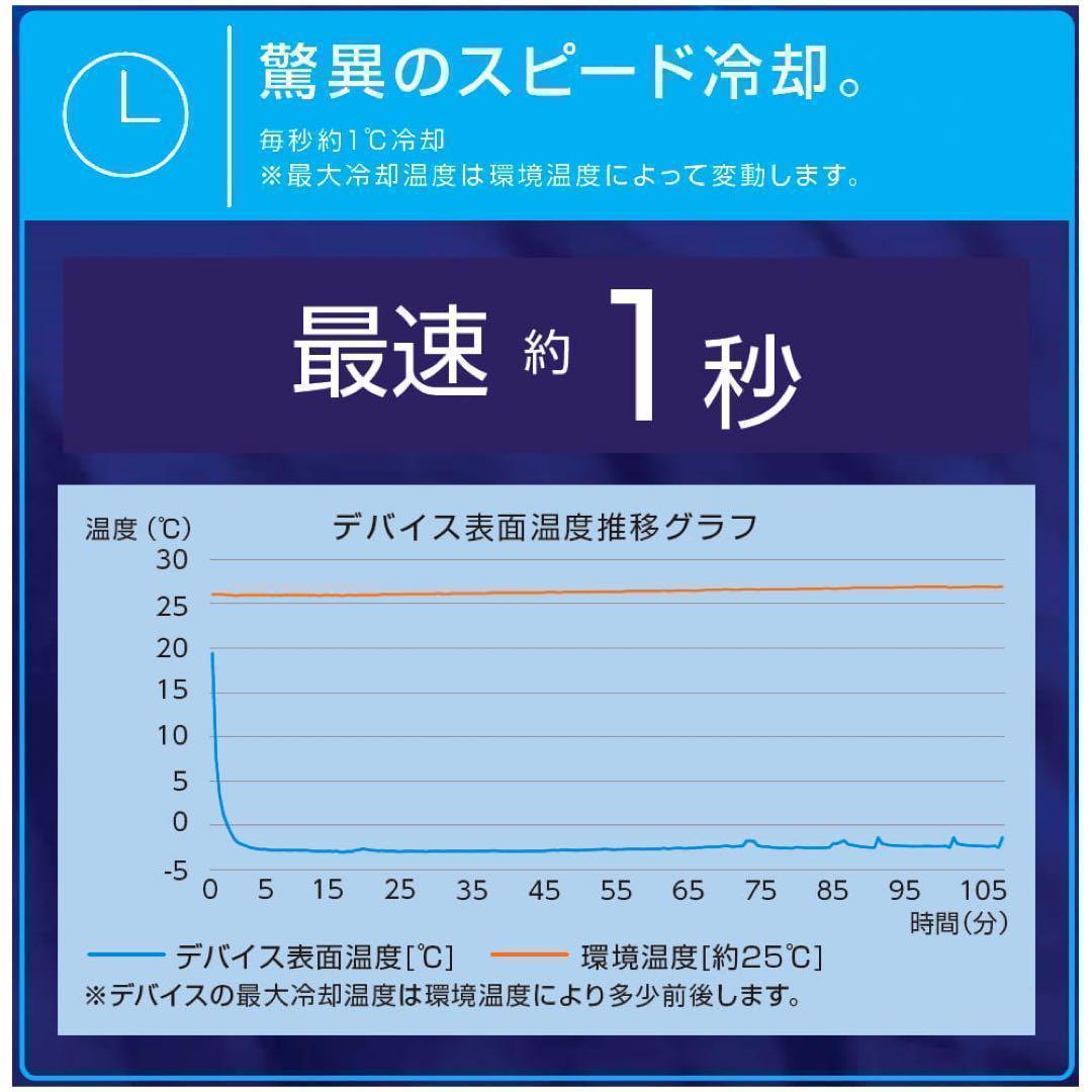 ワークマンウィンドコアアイス×ヒーターペルチェベストPRO2 780