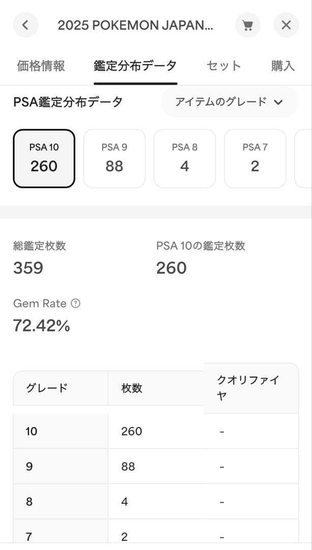 は*つ様 ❗️PSA10❗️メガサーナイトex MUR 現在260枚