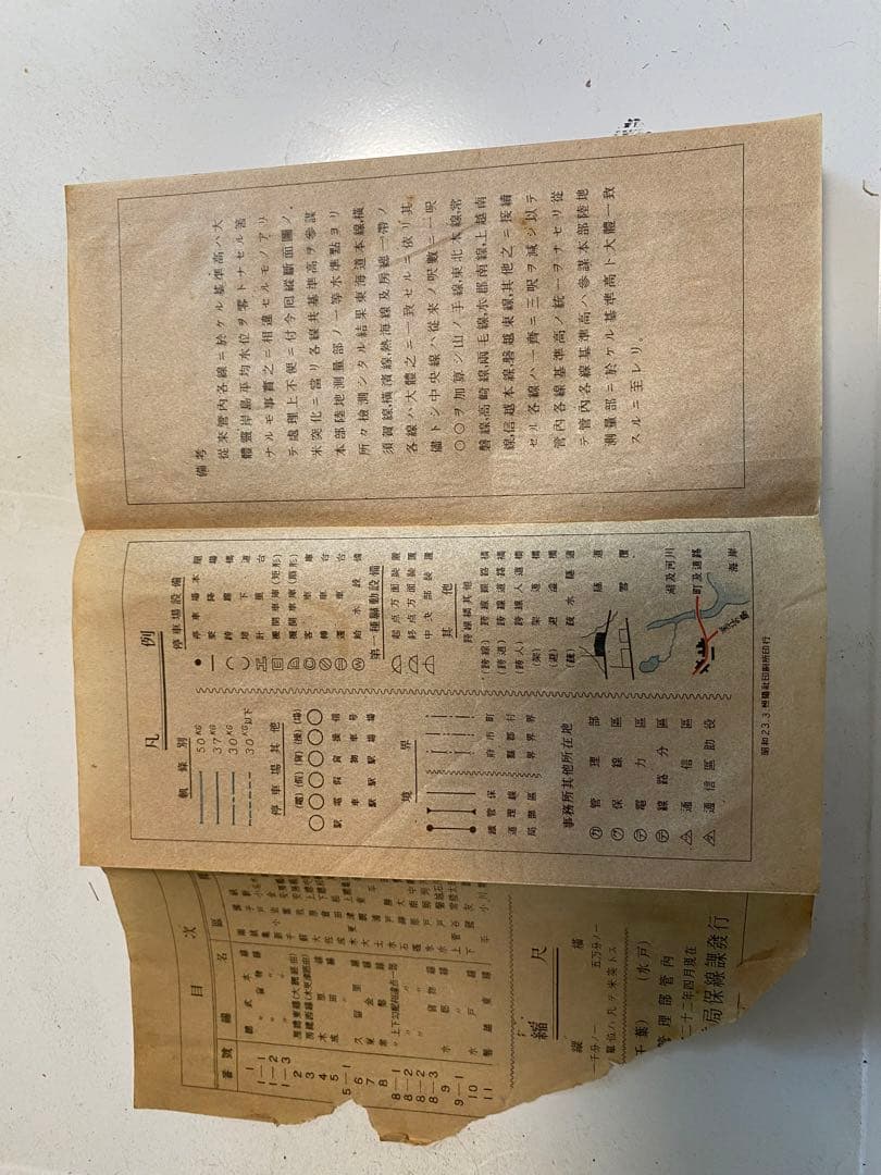 国鉄時代の書類