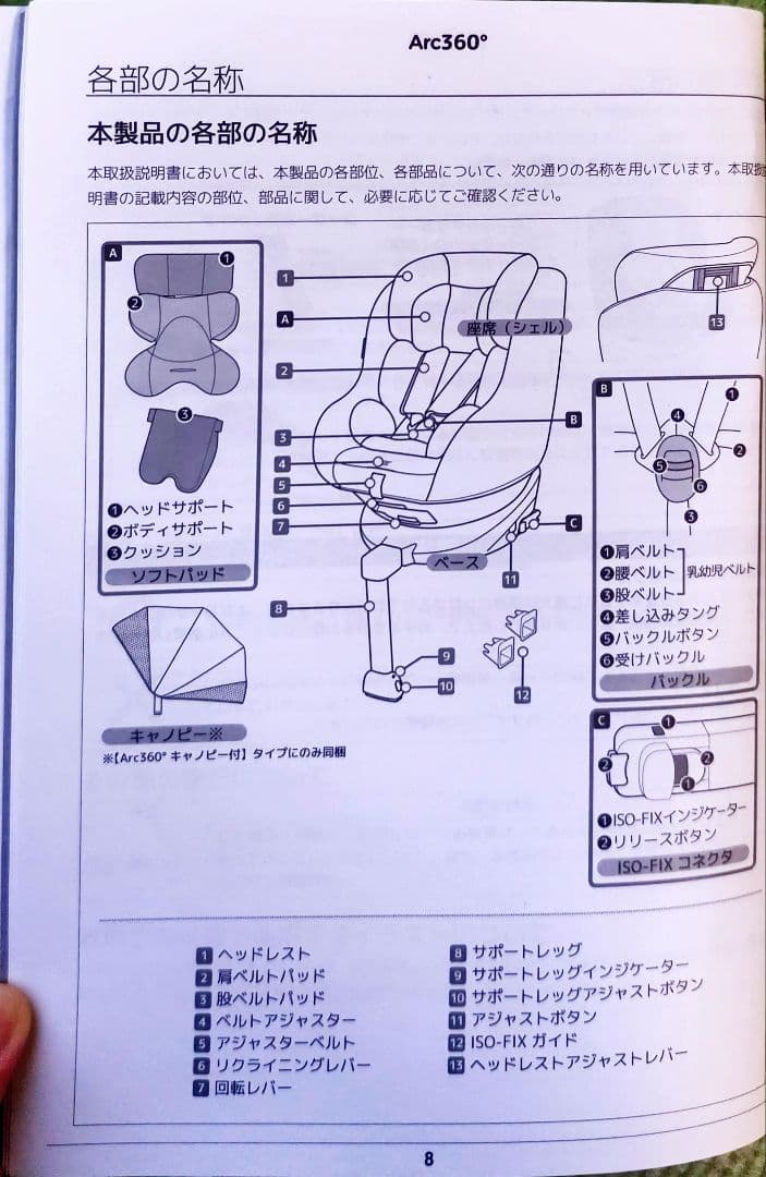 Joie 車用チャイルドシートネイビー Arc360 美品