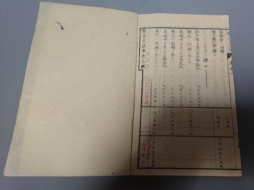 79　帳合之法　初編一.二巻　2巻