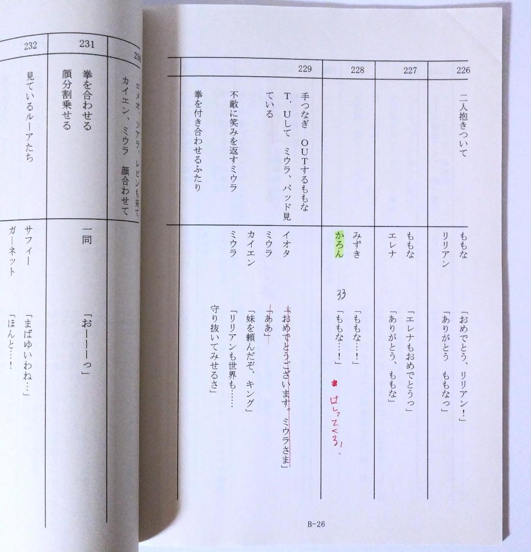 最終話 レディ ジュエルペット 台本 セガトイズ サンリオ 川崎逸朗 高橋ナツコ