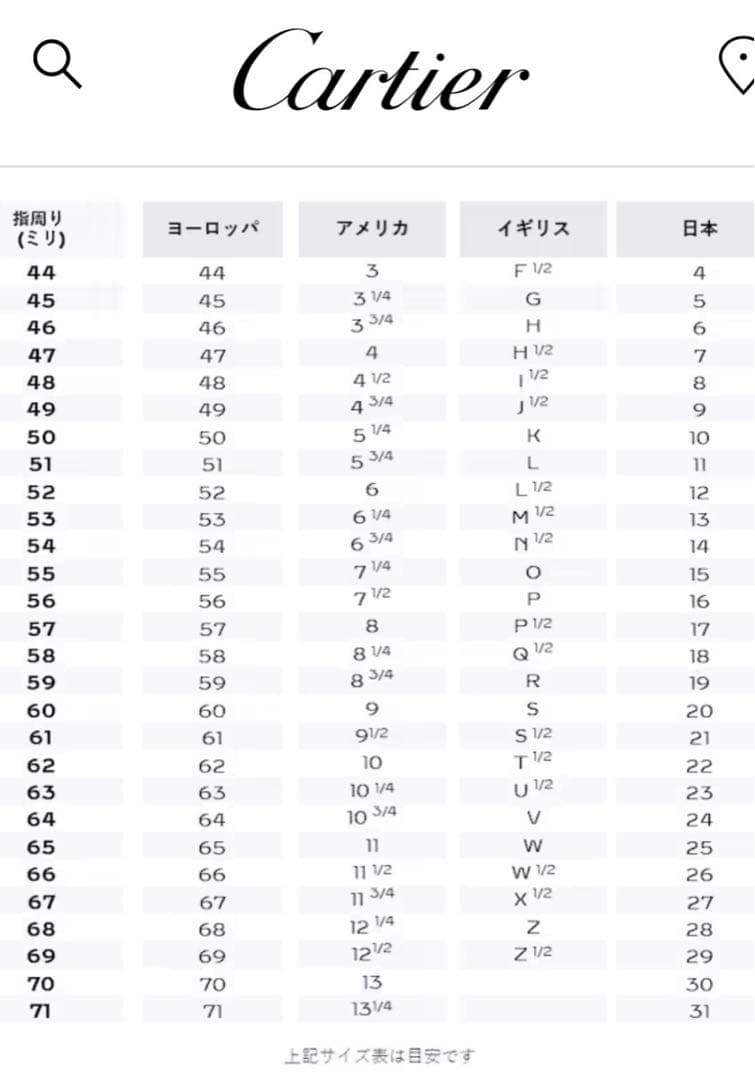 Cartier 750ハッピーバースデイリング　サイズ59(19号)