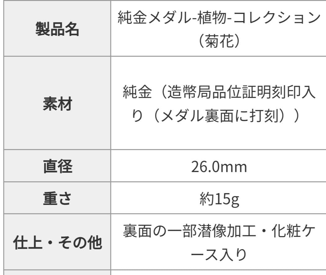純金メダル-植物コレクション-（菊花） - メルカリ