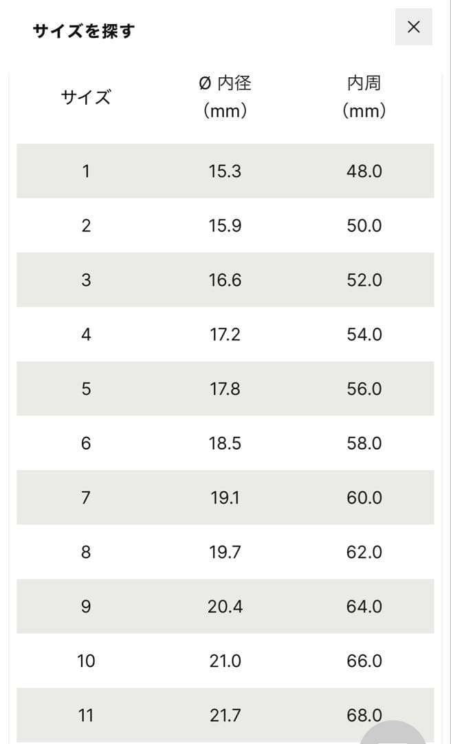 【hibihibi3080さま専用】メゾンマルジェラ　ナンバーリング　6サイズ