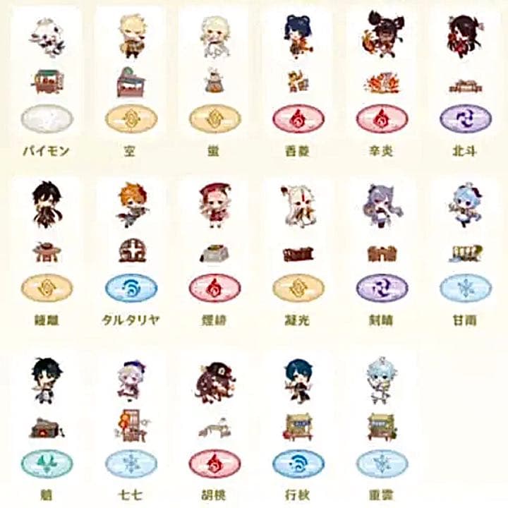 原神×スイパラ】ちびキャラトレーディングアクリルスタンド