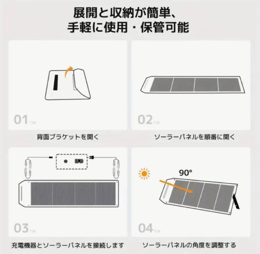 リョクエン200Wソーラーパネル➕20Aコントローラーセット 新品未開封品