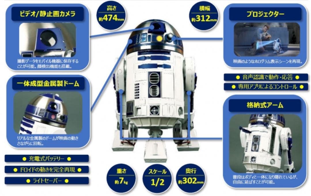 期間限定割引 デアゴスティーニ　スターウォーズ　R2-D2 をつくる フルセット