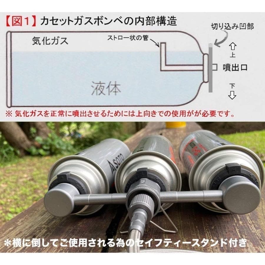 インバーター発電機 カセットボンベ式 1.0kVA ガス発電機 正弦波 防音