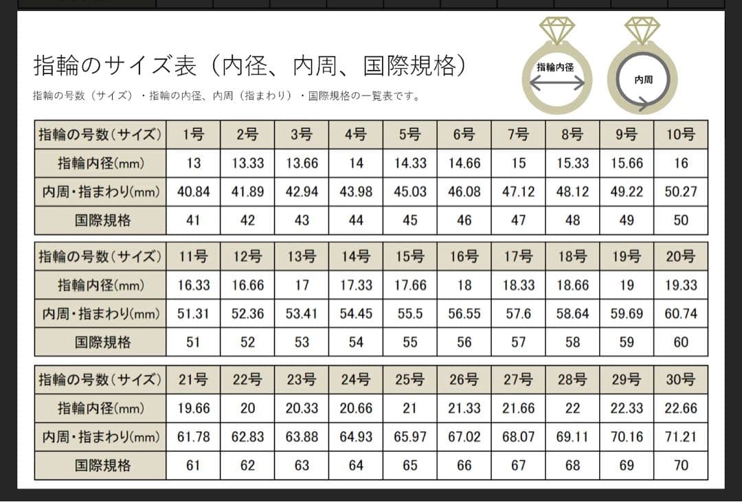 ティファニー ゴールド ダイヤモンド リング K18
